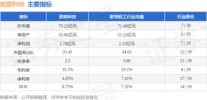 本周盘点（224-228）：致欧科技周跌065%主力资金合计净流出37617万元(图2)