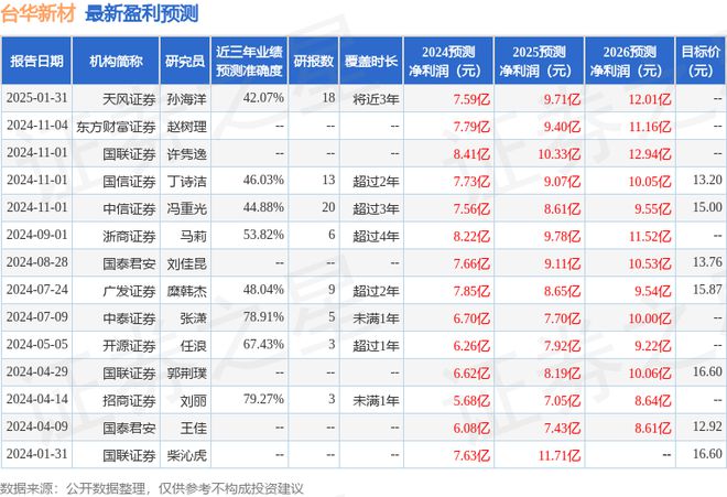 台华新材：德邦证券、睿诚投资等多家机构于3月4日调研我司(图1)