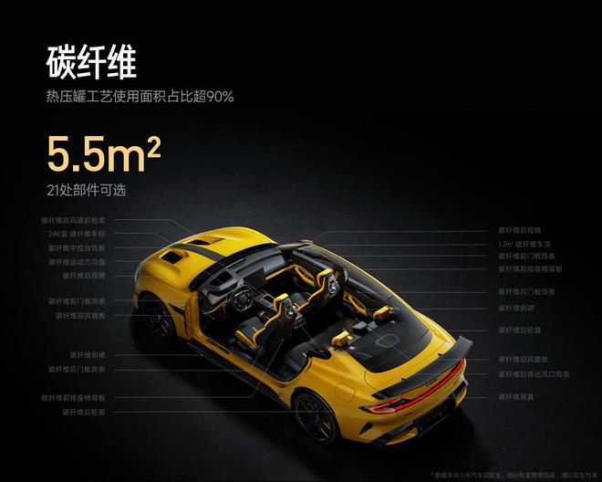 小米SU7Ultra正式上市！定价5299万元(图2)