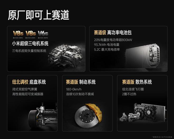 小米SU7Ultra正式上市！定价5299万元(图13)