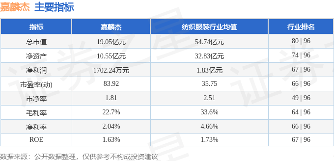 股票行情快报：嘉麟杰（002486）3月10日主力资金净卖出11214万元(图2)