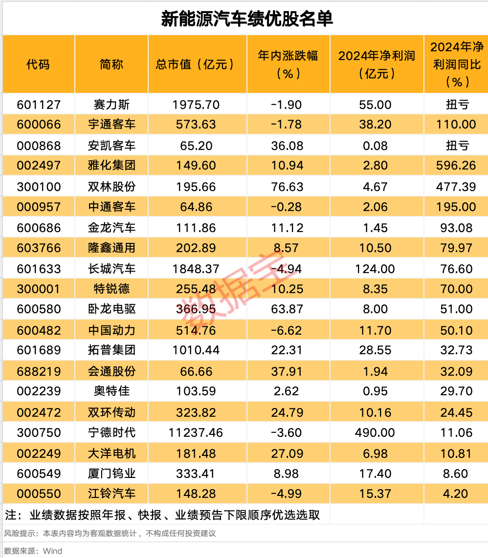 深夜A股重磅多只热门股传出新消息(图3)