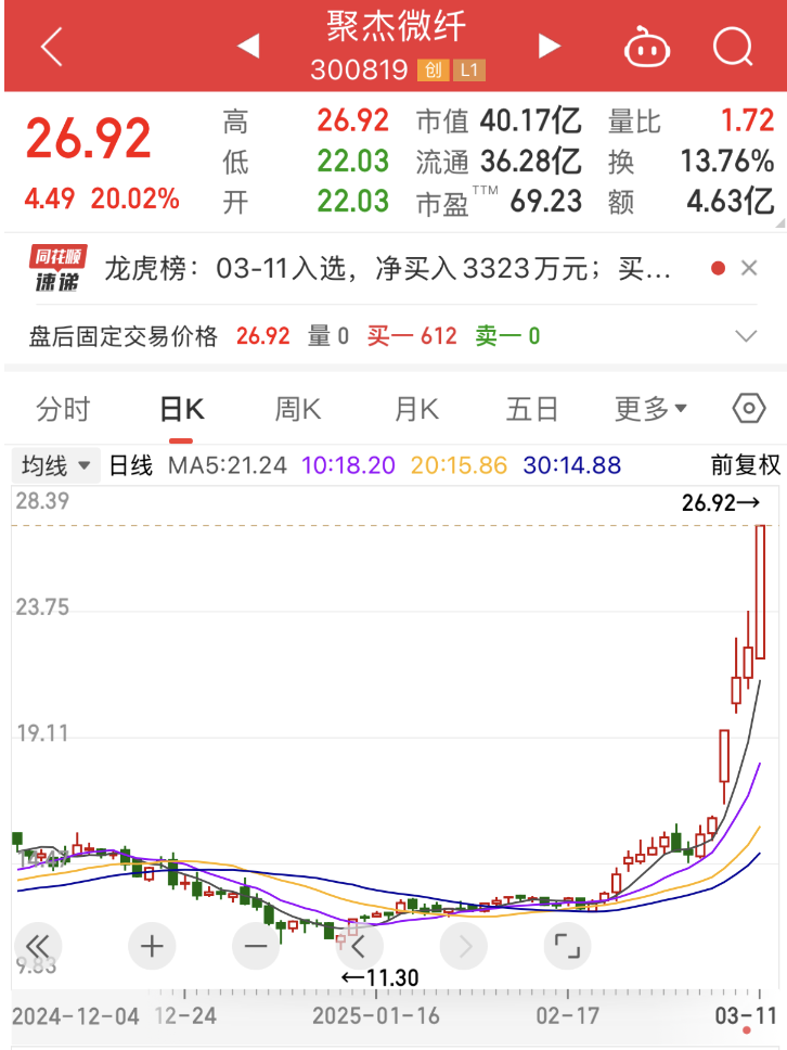深夜A股重磅多只热门股传出新消息(图1)