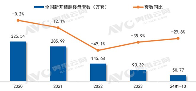 2024精装市场筑底企稳头部国产卫浴乘势而上热文洞察(图1)