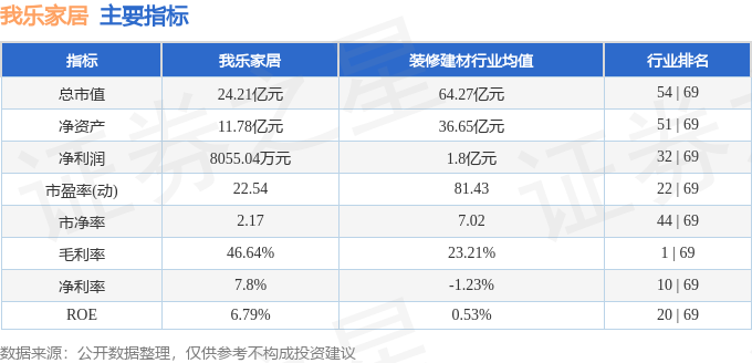 本周盘点（317-321）：我乐家居周跌764%主力资金合计净流出404975万元(图2)