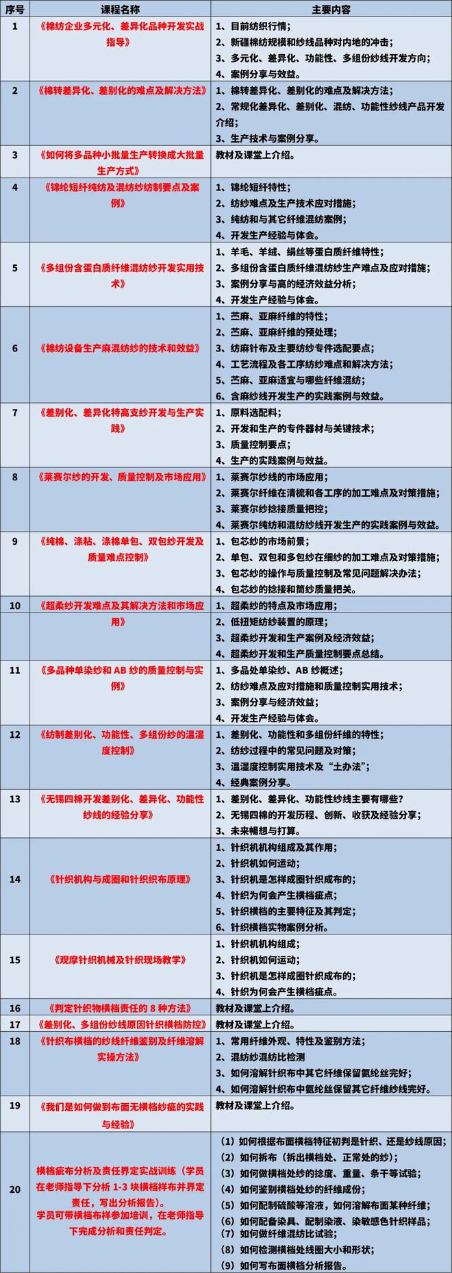 行业关注重磅！纱线新产品开发及针织布横档分析与控制高级研修班即将于11月在江南大学开课(图1)