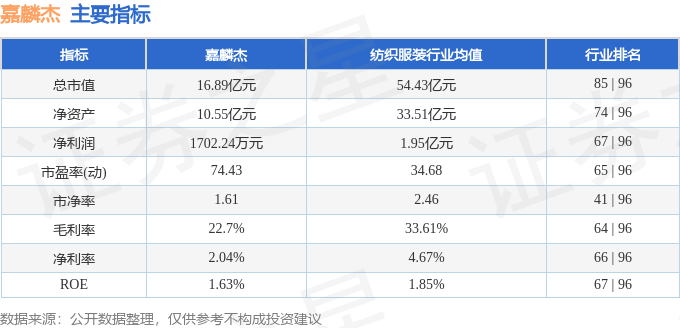 股票行情快报：嘉麟杰（002486）3月25日主力资金净卖出15623万元(图2)