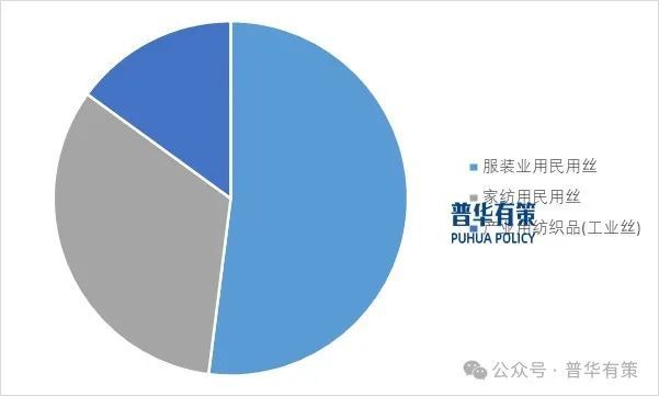 2025-2031年涤纶长丝行业深度调研及投资前景预测报告(图2)