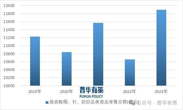 2025-2031年涤纶长丝行业深度调研及投资前景预测报告(图3)