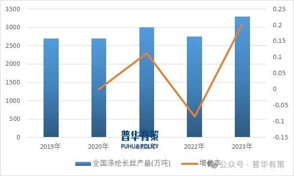 2025-2031年涤纶长丝行业深度调研及投资前景预测报告(图1)