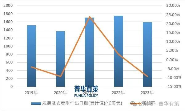 2025-2031年涤纶长丝行业深度调研及投资前景预测报告(图4)