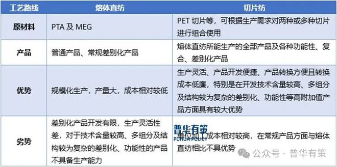 2025-2031年涤纶长丝行业深度调研及投资前景预测报告(图5)