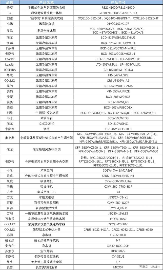 中国家电行业2024年度最权威“好产品”清单来了(图9)