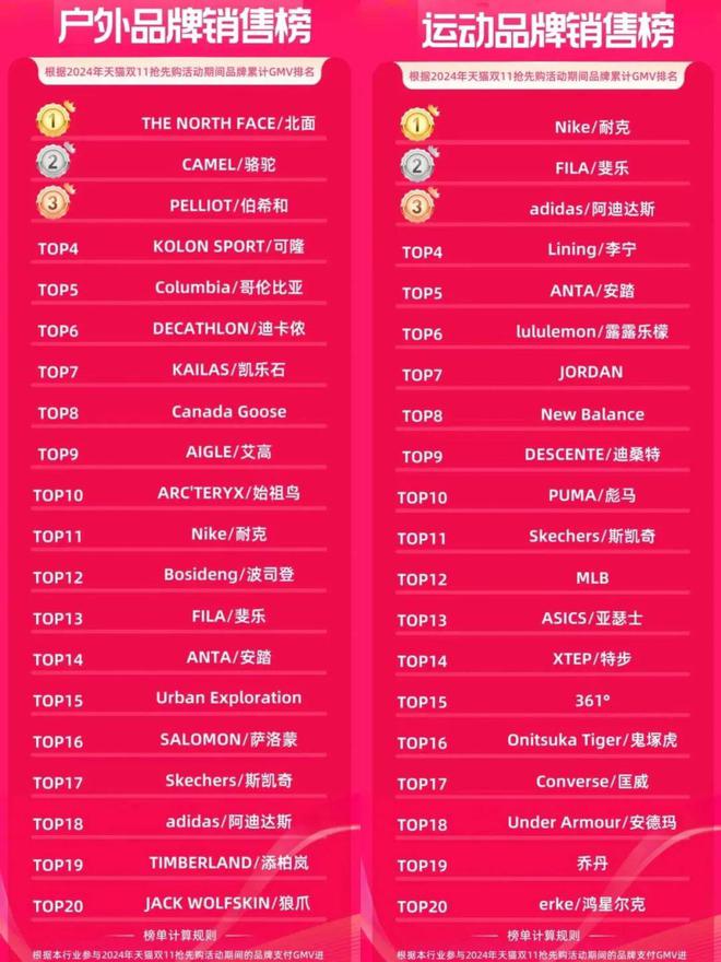 安踏的狼爪“抓向谁”？大公司(图1)