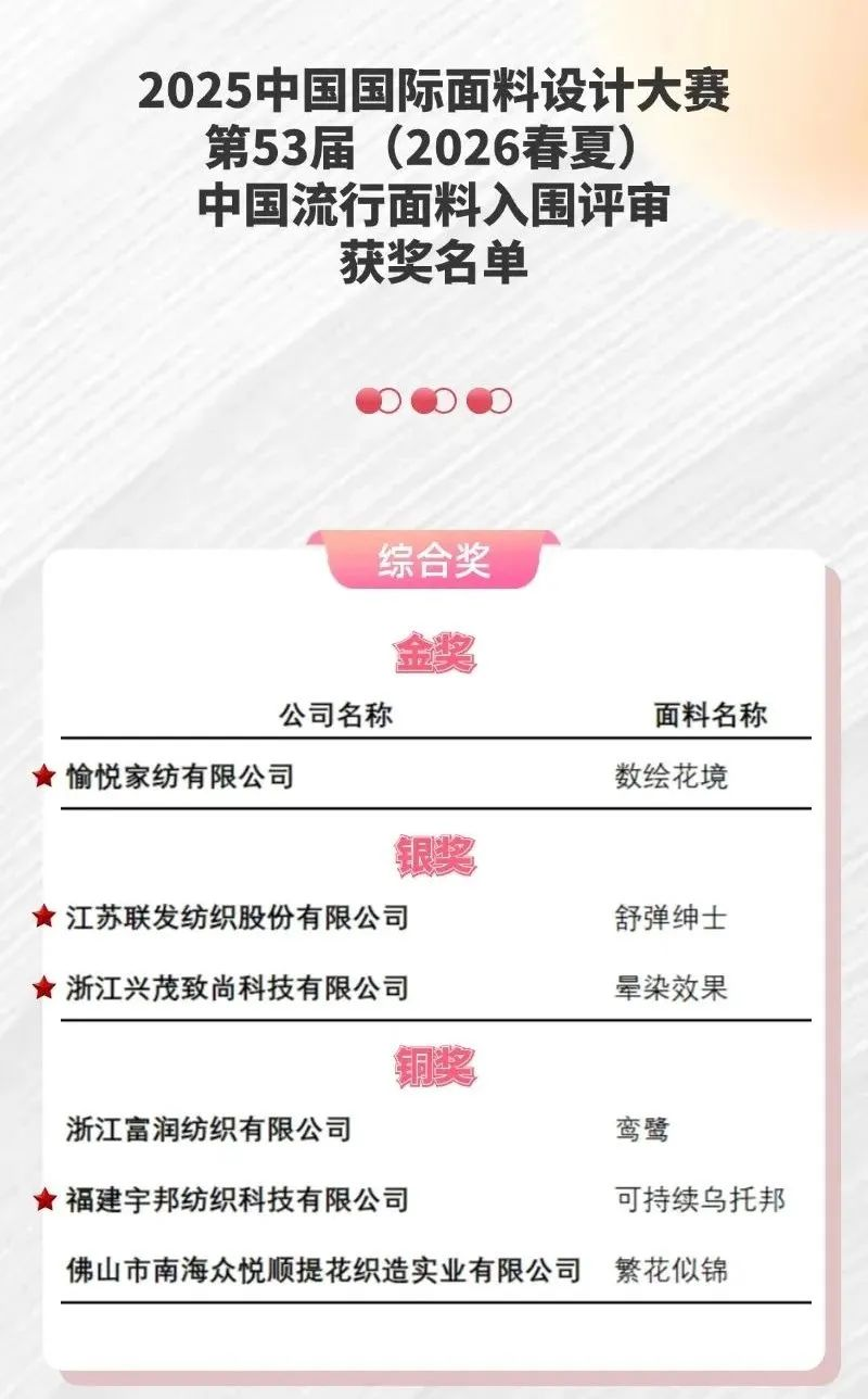 愉悦家纺荣获2025中国国际面料设计大赛唯一金奖(图2)