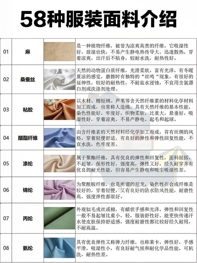 常见服装面料分类你知道你衣服是什么面料吗