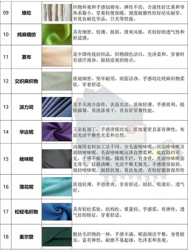 常见服装面料分类你知道你衣服是什么面料吗(图2)