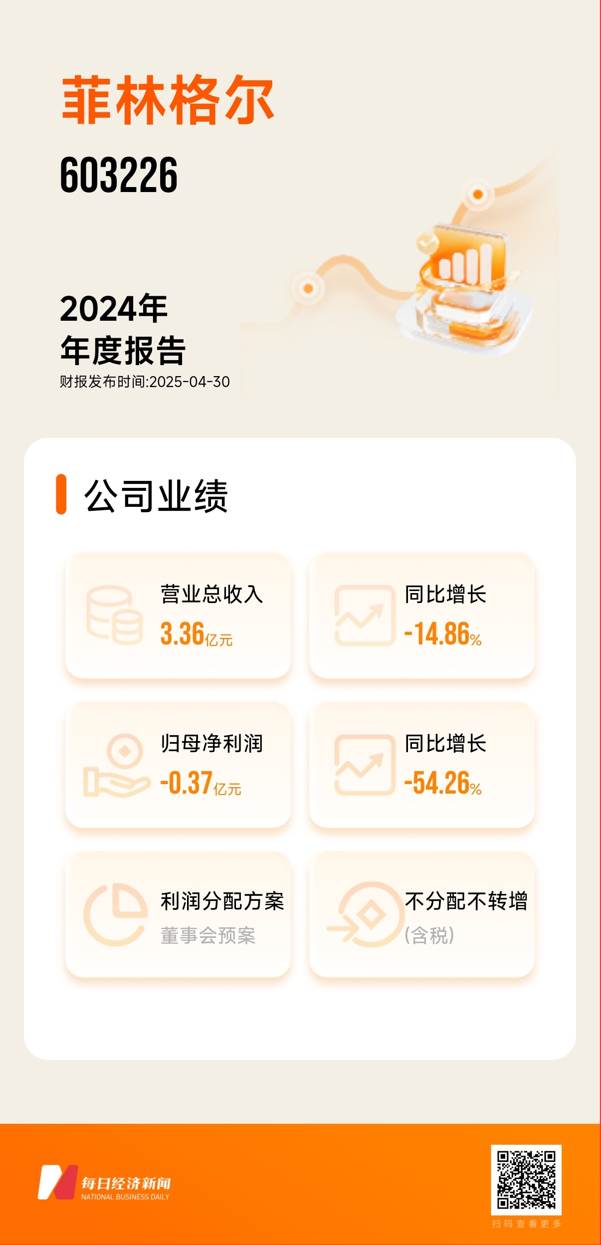 考虑关联交易等事项菲林格尔董事长称无法保证2024年年报的真