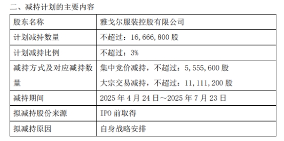 破发股盛泰集团股东拟减持2021年上市两募资共126亿(图1)