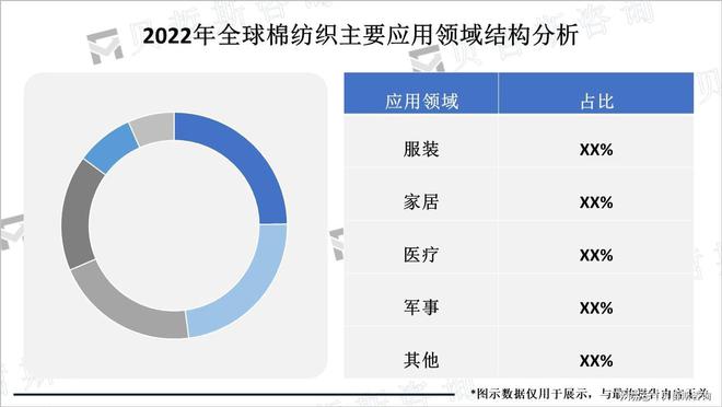 棉纺织市场不断扩大其品质和功能不断提高(图1)