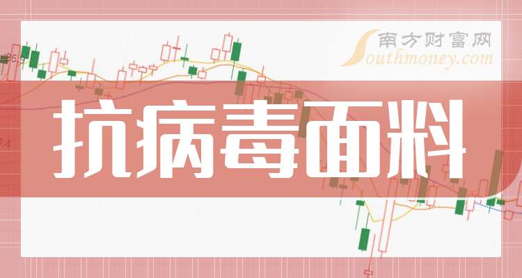 一分钟读懂抗病毒面料企业龙头上市公司：共6家！（2025430）(图1)