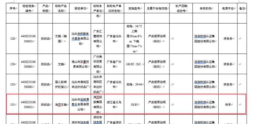 近一年228批次内衣抽检不过关纤维含量为不合格主因(图5)