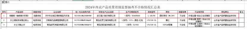 近一年228批次内衣抽检不过关纤维含量为不合格主因(图8)