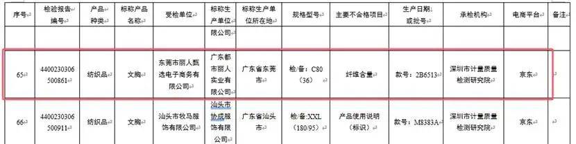 近一年228批次内衣抽检不过关纤维含量为不合格主因(图13)