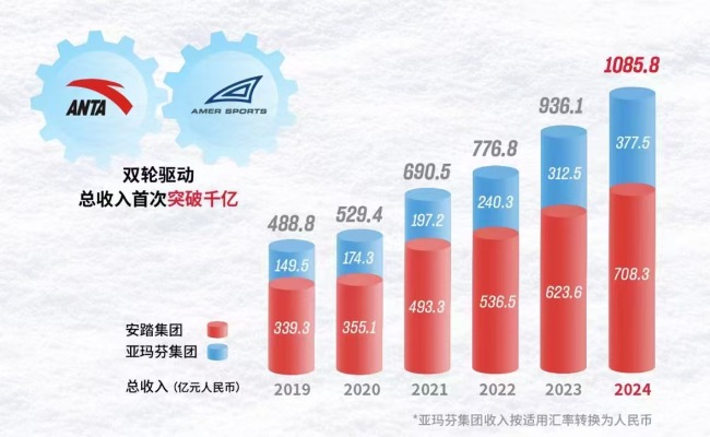 安踏+亚玛芬造千亿运动品牌矩阵(图2)