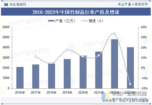 2024年中国竹制品行业现状与发展前景展望“以竹代塑”成大势所趋「图」(图4)