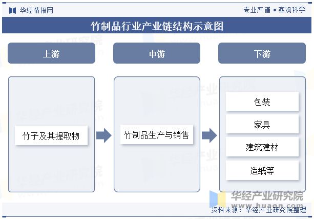 2024年中国竹制品行业现状与发展前景展望“以竹代塑”成大势所趋「图」(图6)