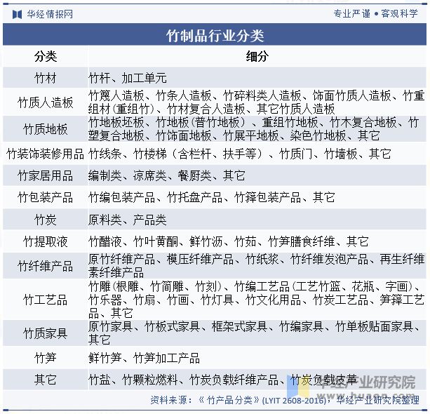 2024年中国竹制品行业现状与发展前景展望“以竹代塑”成大势所趋「图」(图1)