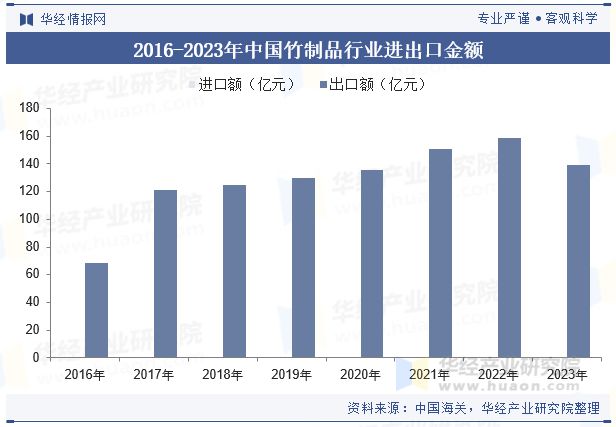 2024年中国竹制品行业现状与发展前景展望“以竹代塑”成大势所趋「图」(图5)