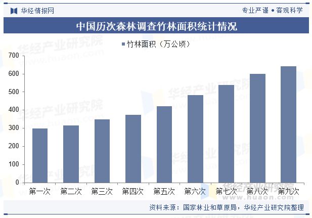 2024年中国竹制品行业现状与发展前景展望“以竹代塑”成大势所趋「图」(图7)