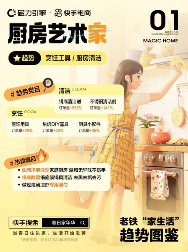 快手电商联合商业化打造“春日家年华”创意家居产品引领品质生活新风尚(图2)