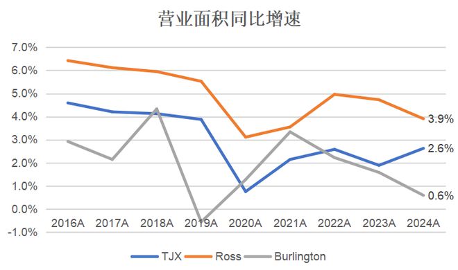 美国领先的折扣家居服装生活零售商：Ross(图10)