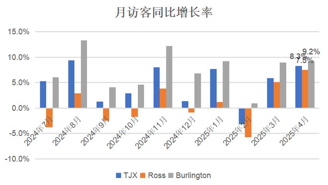 美国领先的折扣家居服装生活零售商：Ross(图15)