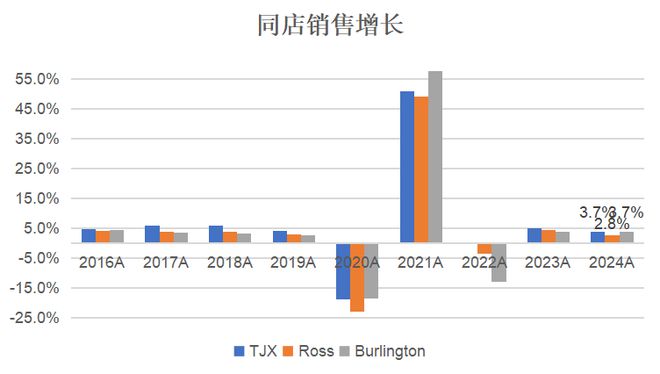 美国领先的折扣家居服装生活零售商：Ross(图14)