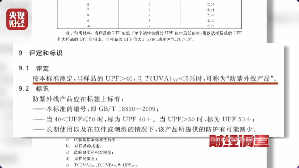 防晒指数随意标！“三无”防晒衣销量火爆总台《财经调查》曝光(图3)