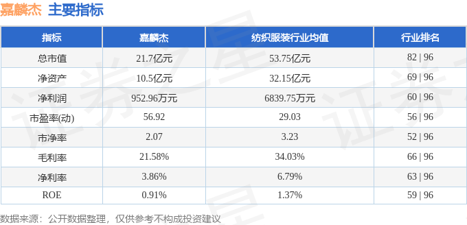 股票行情快报：嘉麟杰（002486）6月10日主力资金净买入34839万元(图2)