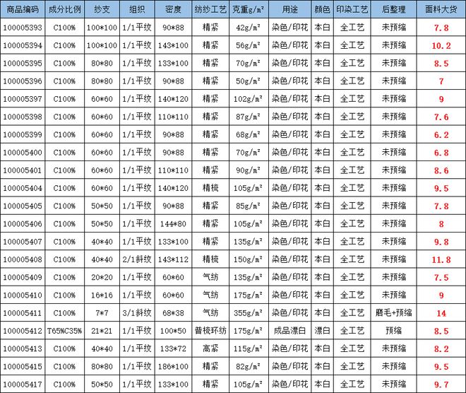 从一根纱到智能面料生态——靖江永胜纺织二十年全链深耕让品质与创新无缝对接(图3)