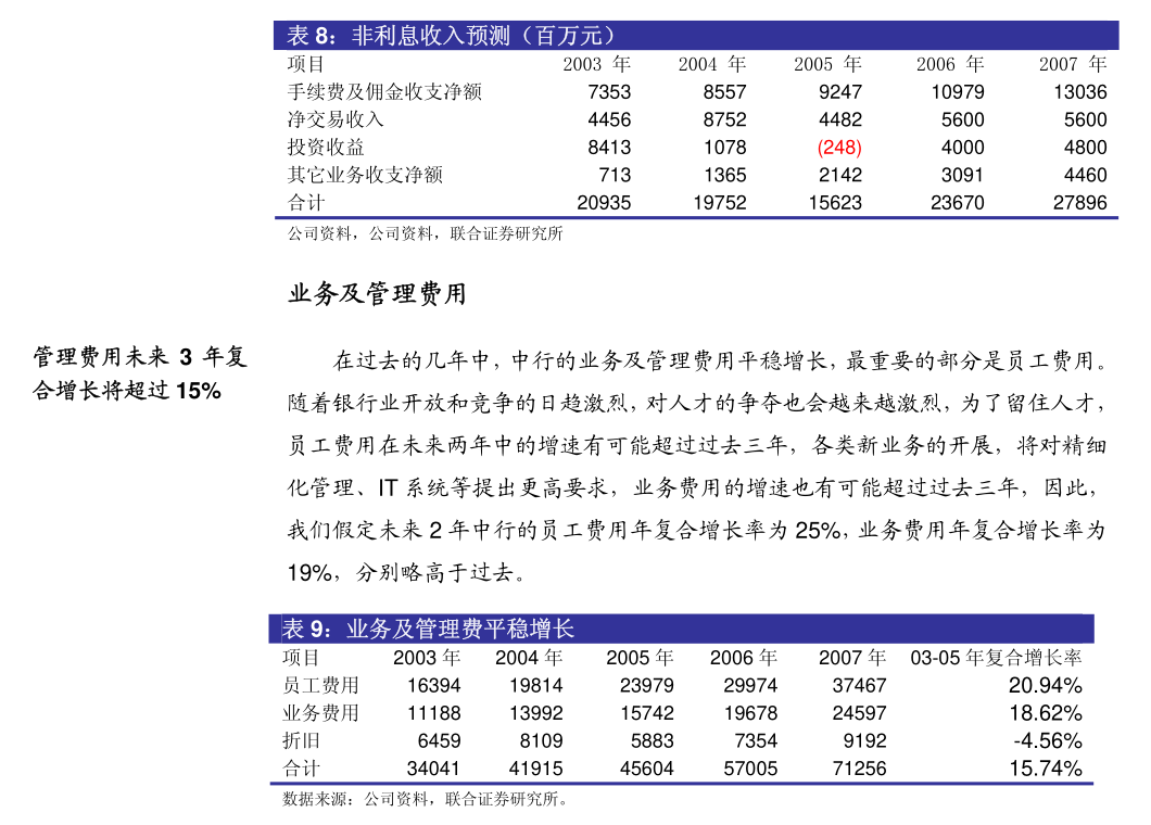 百隆东方：百隆东方2024年度社会责任报告(图6)