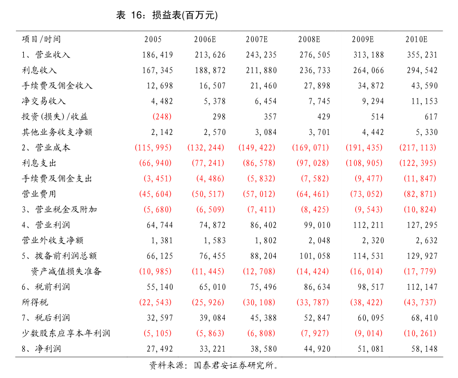 百隆东方：百隆东方2024年度社会责任报告(图7)