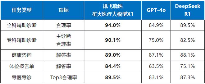AI血压计全球首发高血压管理迎来新物种(图3)