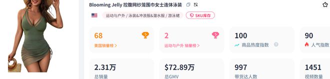 喜运达资讯：TikTok泳衣不卖性感卖情绪一年捞金(图2)