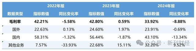 美克家居副总经理顾少军离职！分管业务经营承压、2024年薪酬降五成(图4)