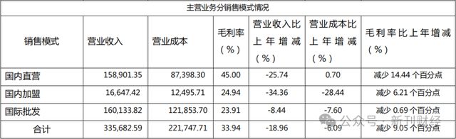 美克家居副总经理顾少军离职！分管业务经营承压、2024年薪酬降五成(图3)