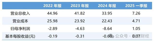 美克家居副总经理顾少军离职！分管业务经营承压、2024年薪酬降五成(图5)