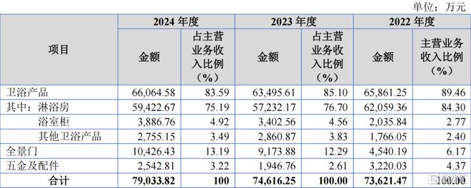 玫瑰岛北交所IPO聚焦定制家居产品净利润逐年下滑(图1)