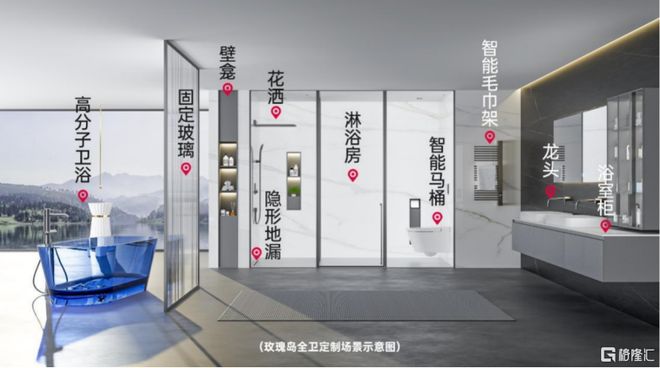 玫瑰岛北交所IPO聚焦定制家居产品净利润逐年下滑(图2)